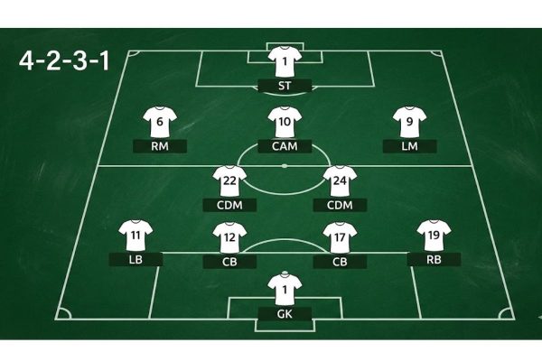 Phân tích chiến thuật Fulham