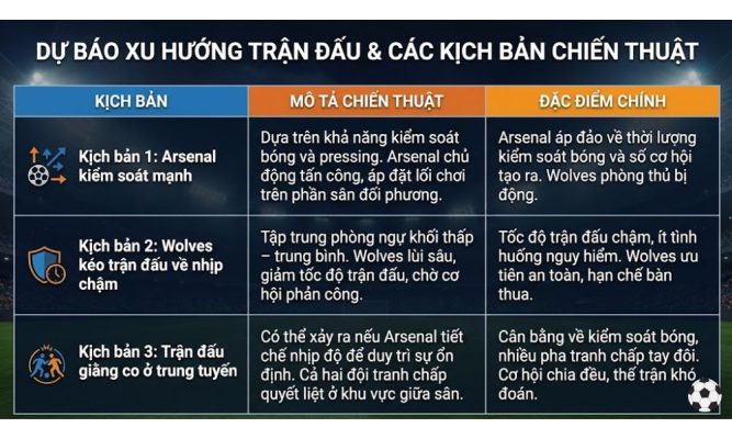 Dự báo xu hướng trận đấu và các kịch bản chiến thuật