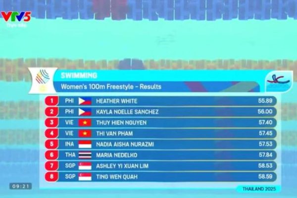Thúy Hiền – Phạm Thị Vân góp mặt tại chung kết Sea Games 33