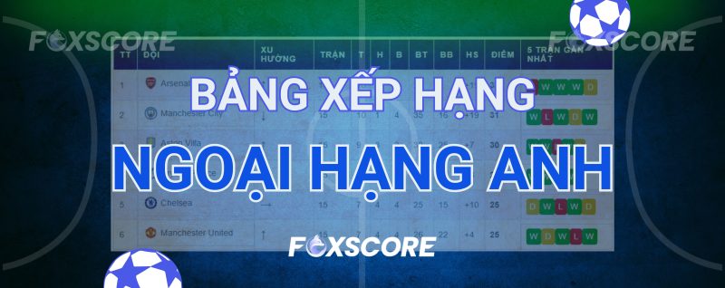 Bảng Xếp Hạng, Bảng Điểm Ngoại Hạng Anh Hôm Nay