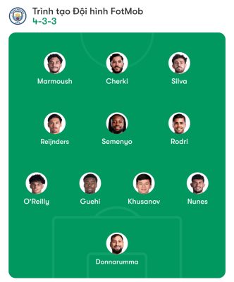 Đội hình ra sân dự kiến - Manchester City (Sơ đồ 4-3-3)