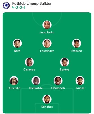 Đội hình dự kiến - Chelsea: 4-2-3-1