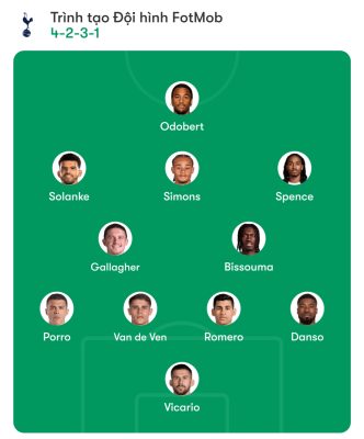 Đội hình ra sân dự kiến - Tottenham Hotspur (Sơ đồ 4-2-3-1)