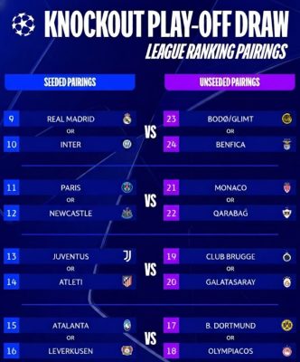 Lịch thi đấu vòng play-off Champions League