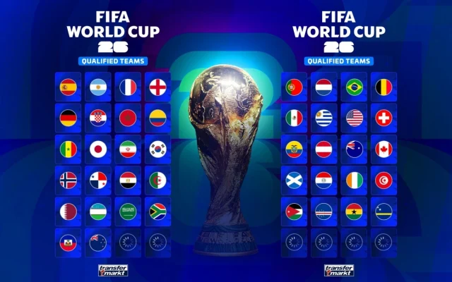 World Cup 2026: 42 đội đã chính thức giành vé & Bồ Đào Nha công bố kế hoạch tập trung