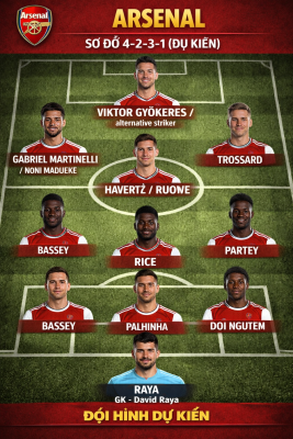 Arsenal – Sơ đồ 4-2-3-1 (dự kiến)
