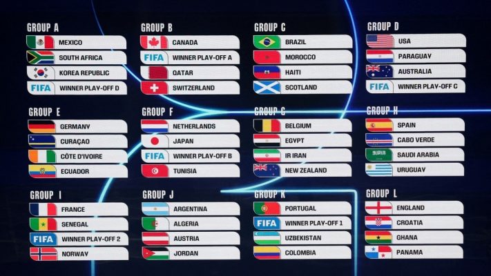 Bảng đấu World Cup 2026 (12 bảng với 48 đội)