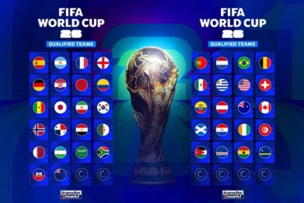 Các đội tham dự World Cup 2026