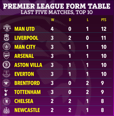 Manchester United Củng Cố Vị Trí Top 3 Premier League