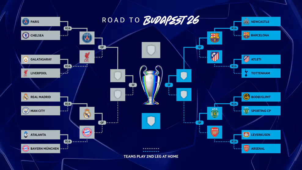 Champions League vào tứ kết: Tuần định mệnh bắt đầu